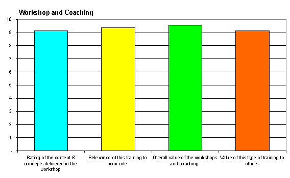 course rating